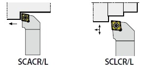 External Holders for CC.. inserts
