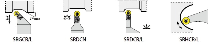 External Holders for RC.. inserts
