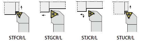 External Holders for TC.. inserts