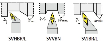 External Holders for VB.. inserts