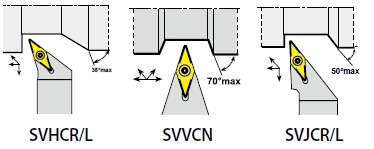 External Holders for VC.. inserts